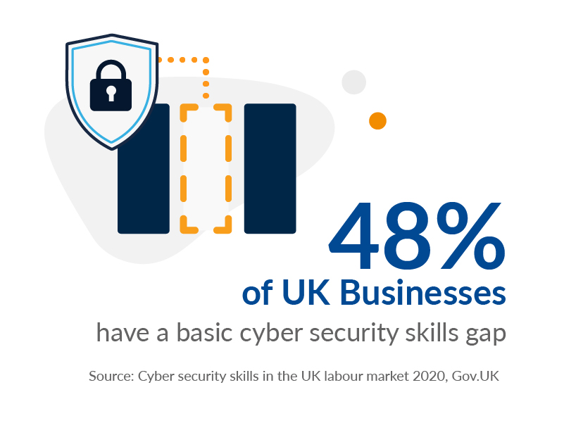 Cyber security skills in the UK labour market 2020