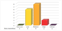 Pen Test Report Example 2