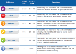 Pen Test Report Example