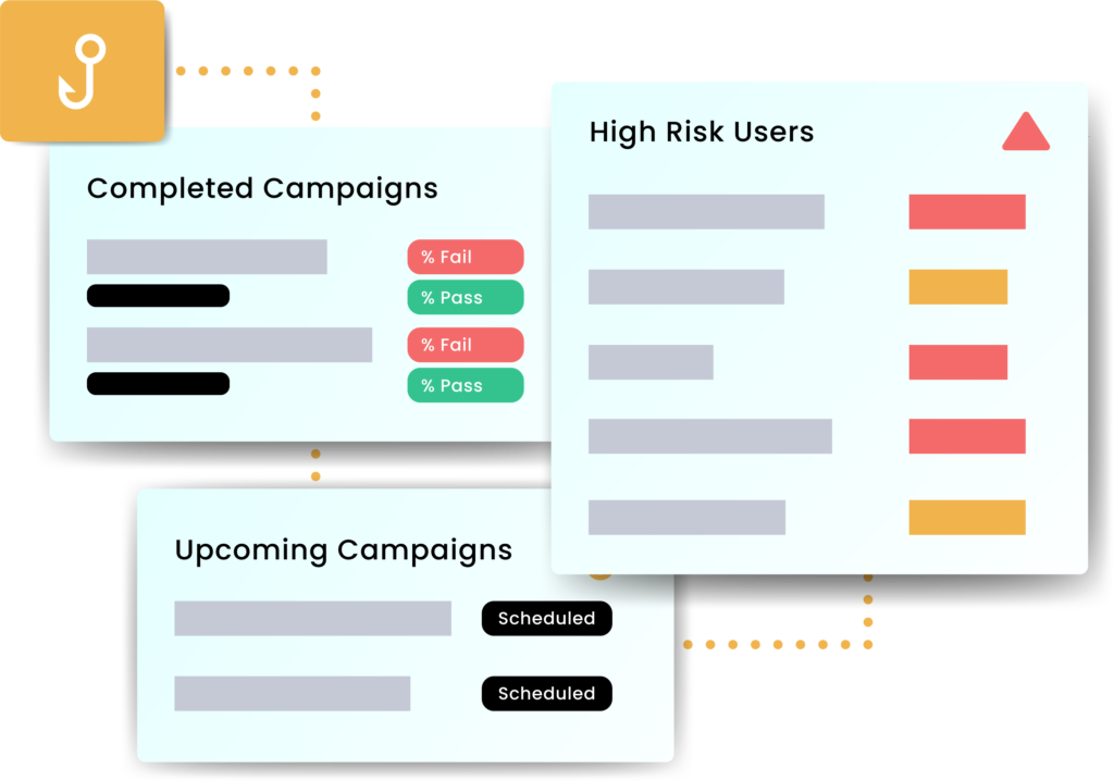 Phishing Simulations