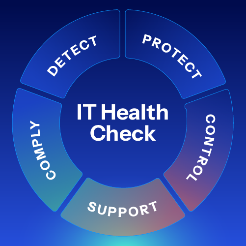 Software Health Check Examples IT Health Check (ITHC) Service UK | CHECK & NCSC Accredited | CyberLab