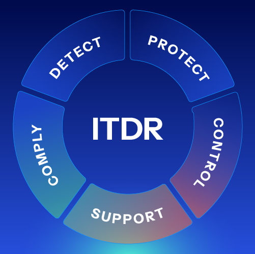 Identity Threat Detection and Response (ITDR) | CyberLab