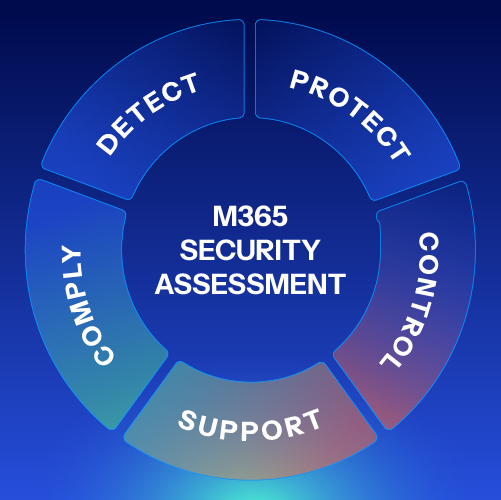 Microsoft 365 Security Assessment | CyberLab