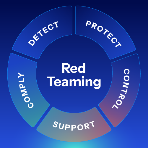 Red Teaming | Advanced Penetration Testing | CyberLab
